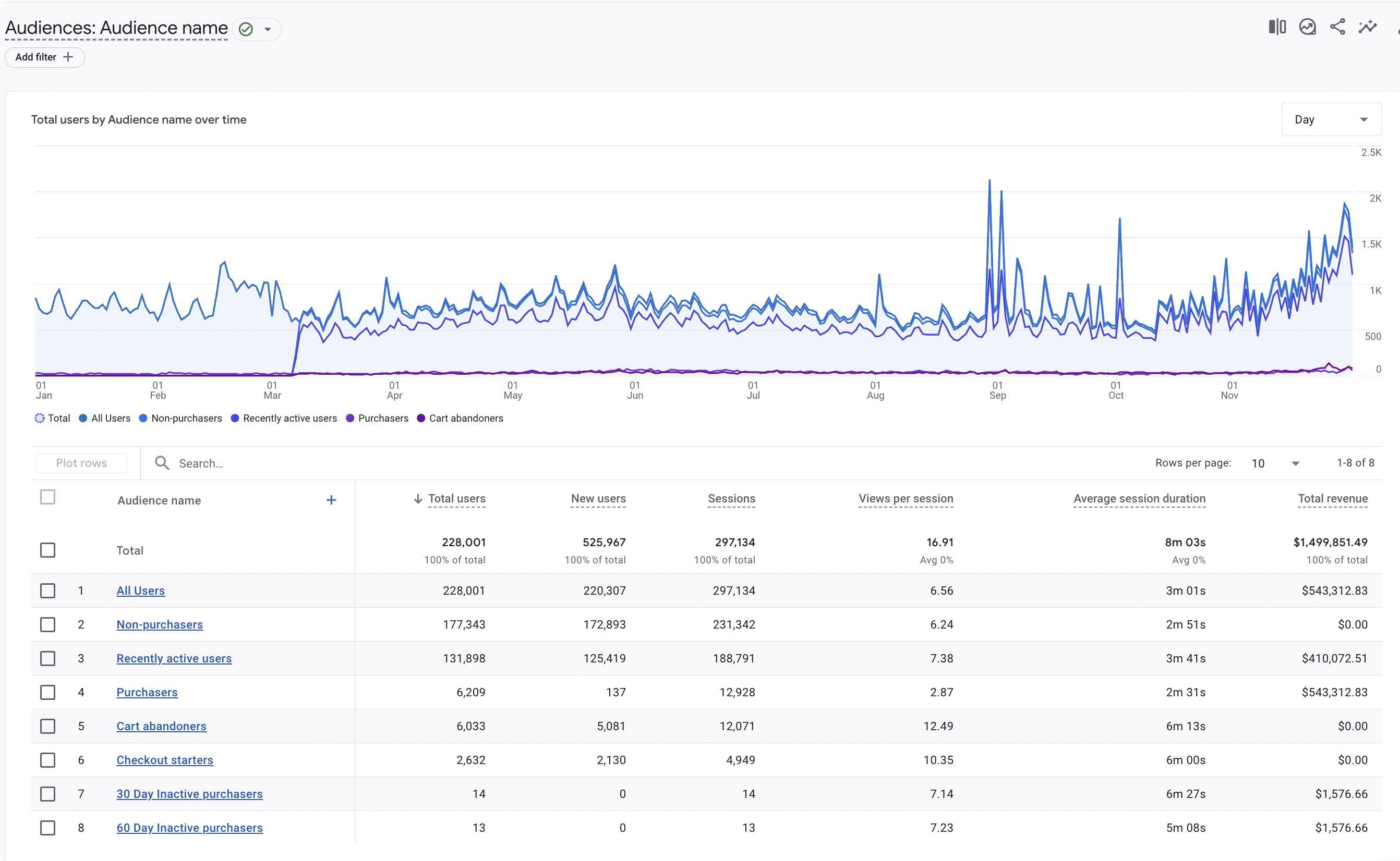 GA4 audience report for reaching annual marketing goals